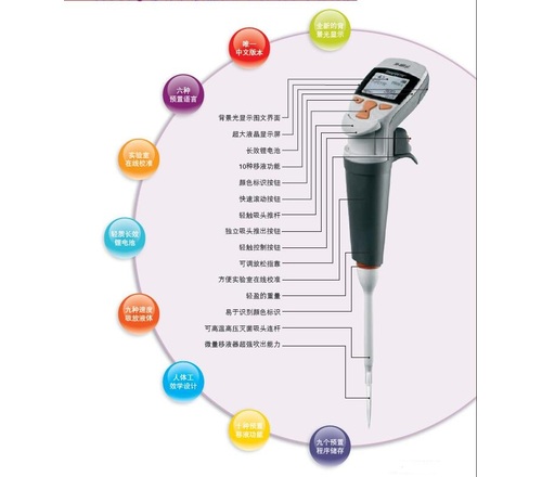 Thermo Scientific Finnpipette Novus电动移液器 46200000