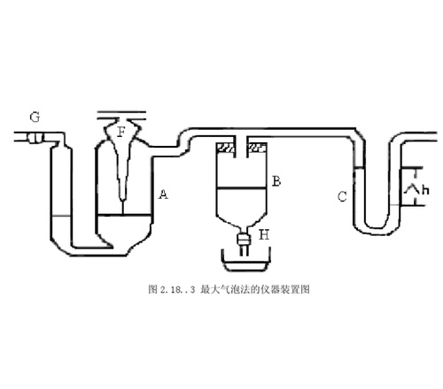 DMPY-2C 大气泡法表面张力仪II型