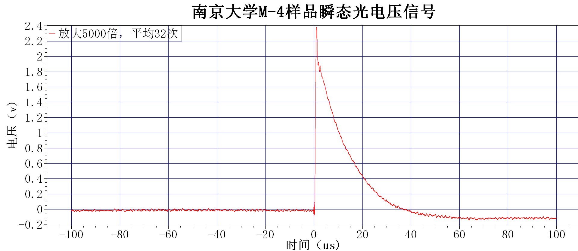 CEL-BRS BrightRaman远程在线拉曼测试系统