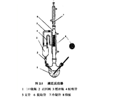 （500ml 提取管容量0.5KG ）液泛反应器