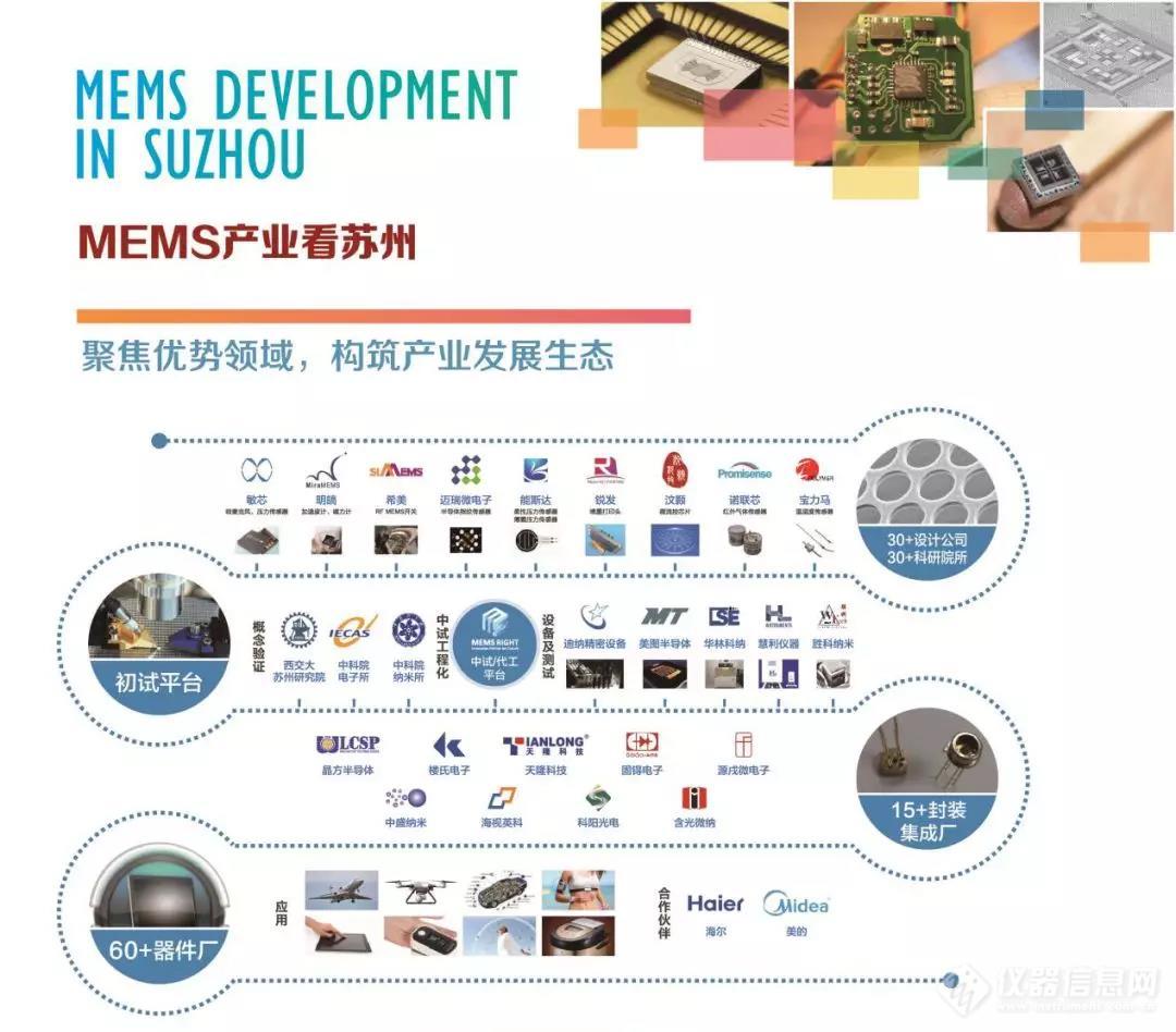 金秋十月，首届中国MEMS制造大会燃起来