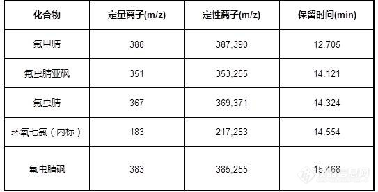 一颗毒鸡蛋搅乱世界 吉天出台解决方案