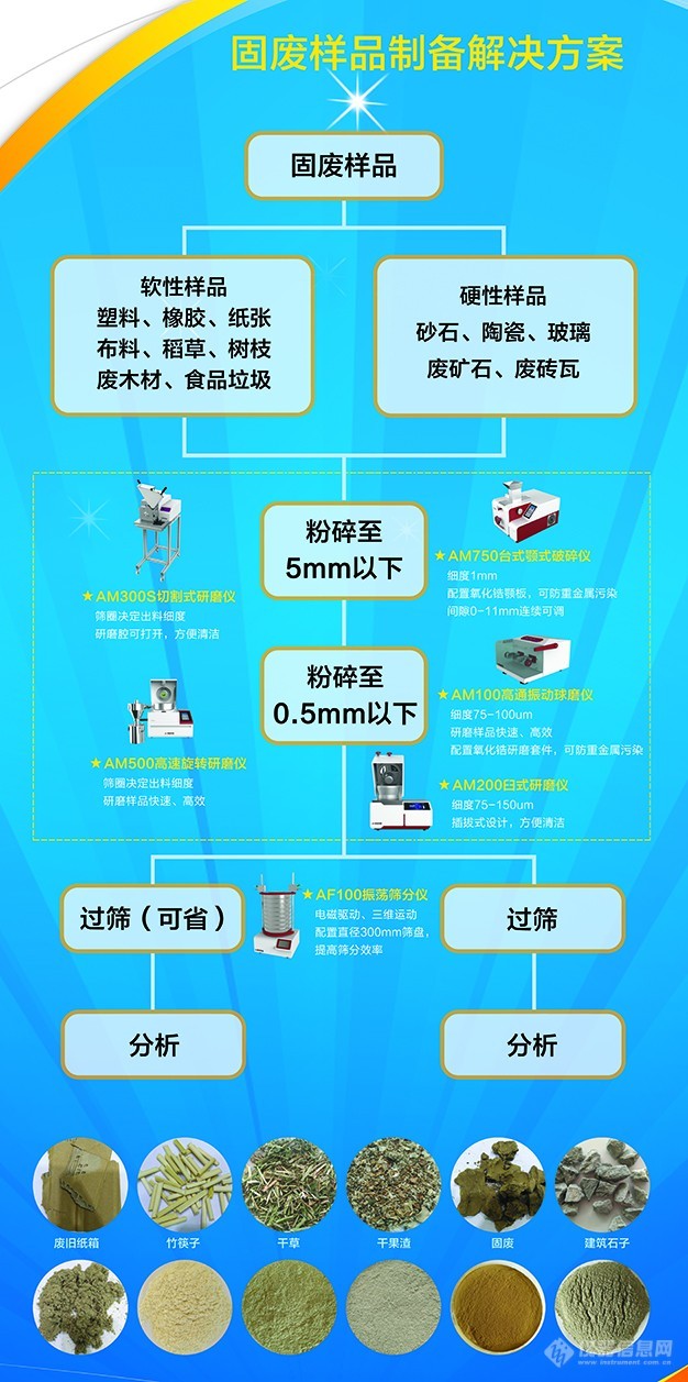 蚂蚁科仪助力样品前处理技术发展（辽宁沈阳站大会）