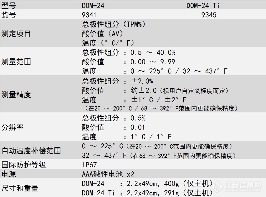 ATAGO（爱拓）煎炸油测定仪DOM-24 参数.png