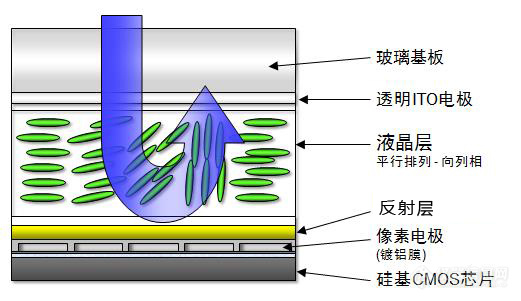 滨松推出1550nm光利用率98%的新型空间光调制器