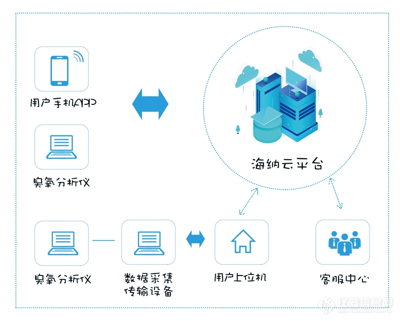 臭氧污染来势汹汹，没有这套解决方案怎么行？！