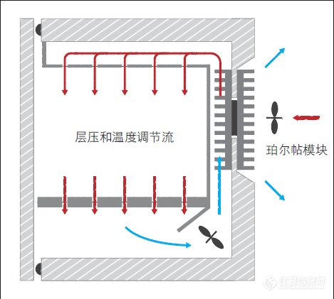 珀尔帖.png