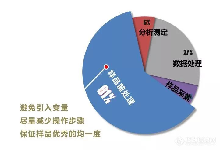 【仪旧换新】| 德国飞驰百周年福利活动第二弹