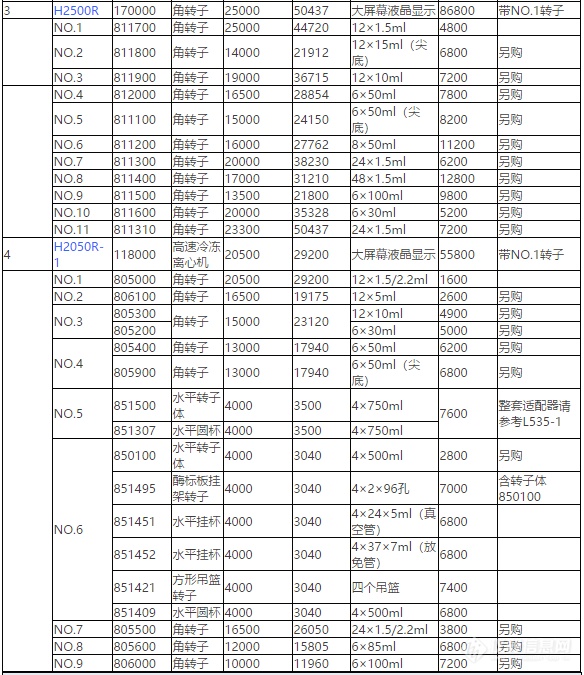 湖南湘仪H2500R台式高速大容量冷冻离心机-汇总.png