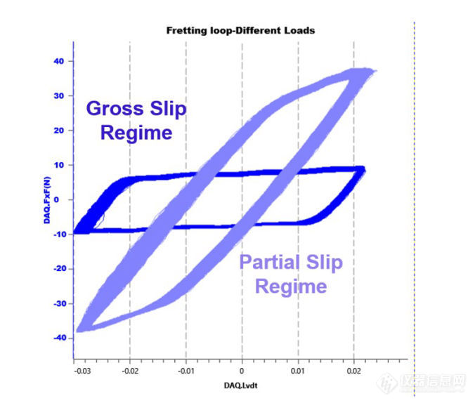 rtec-fretting-data-2-676x574.jpg