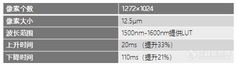 滨松推出1550nm光利用率98%的新型空间光调制器