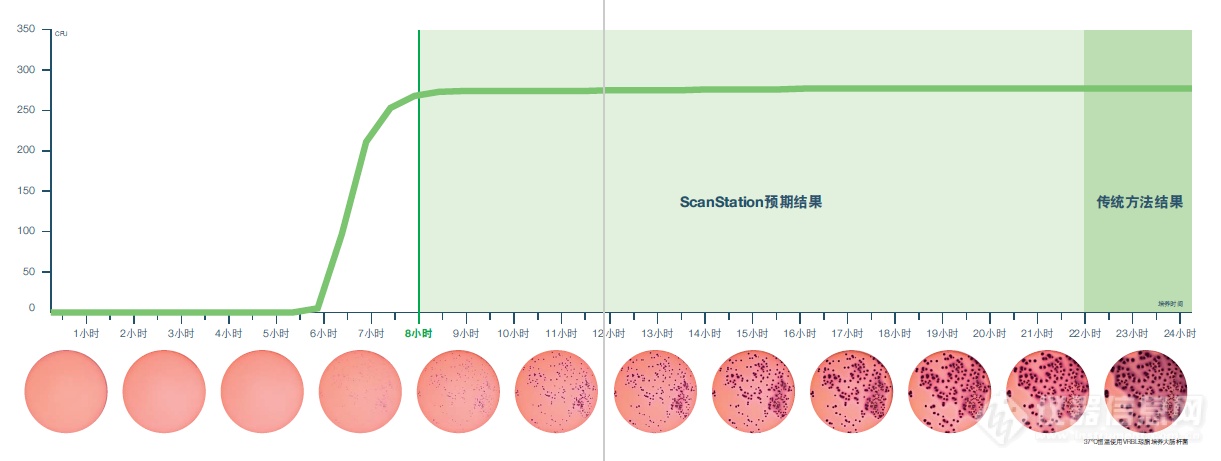 scanstation监测.png