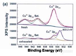 MOFs、页岩气、催化材料研究者常备物性分析武器TOP5大揭秘（含实例分析）