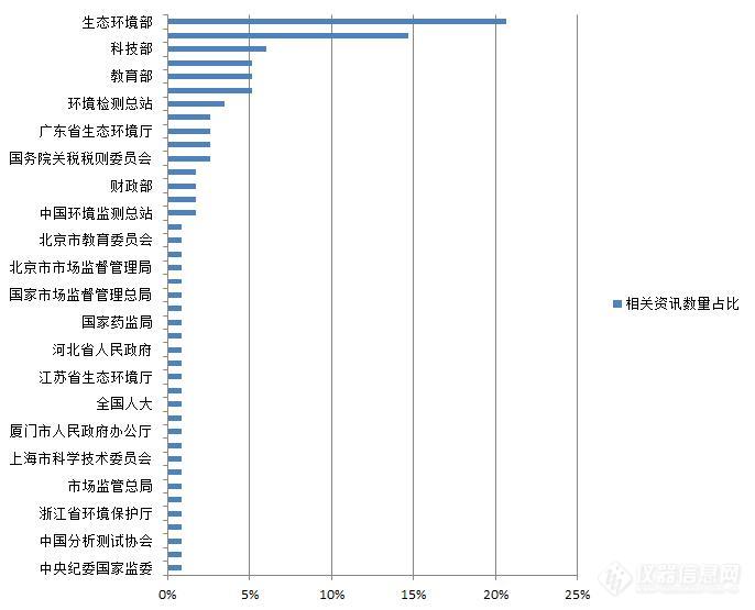 2019仪器行业政策年中盘点 前10大聚焦点一网捞