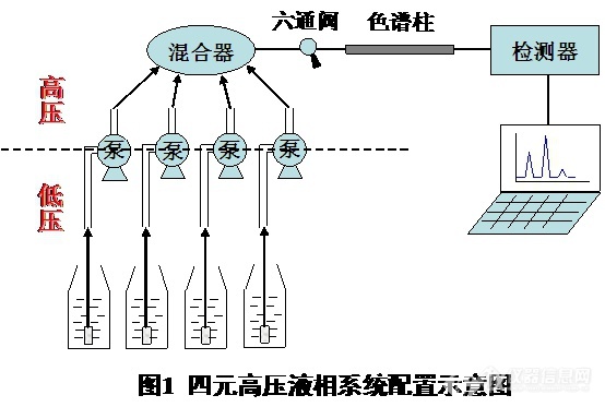 四元高压泵示意图.jpg