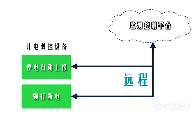 经典双控设备-1-640.jpg