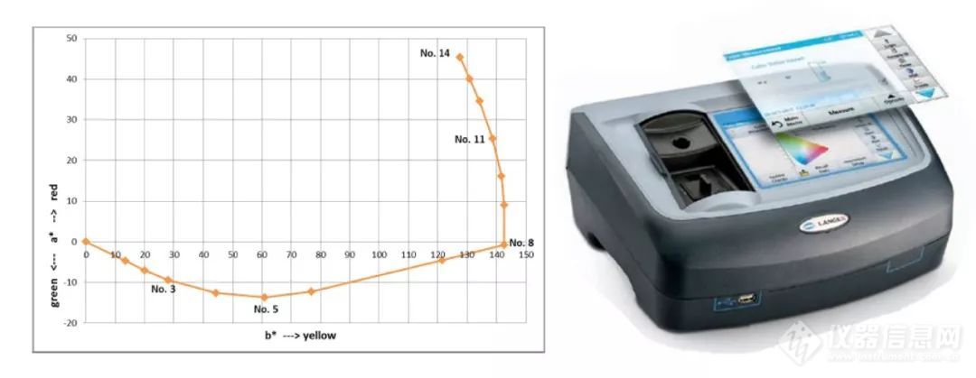 LICO 色度仪在测量酸洗色度中的应用