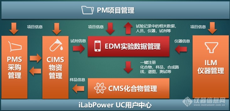 iLabPower平台：研发创新整体解决方案.jpg