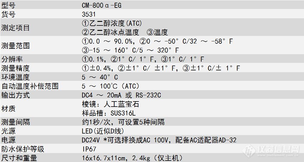 ATAGO（爱拓)乙二醇在线浓度计CM-800a-EG参数.jpg