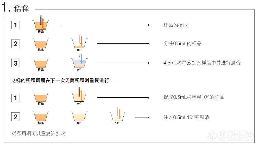 稀释.jpg