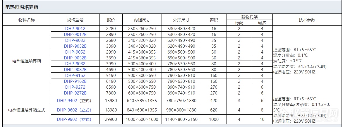上海一恒电热恒温培养箱DHP-9012-1.png