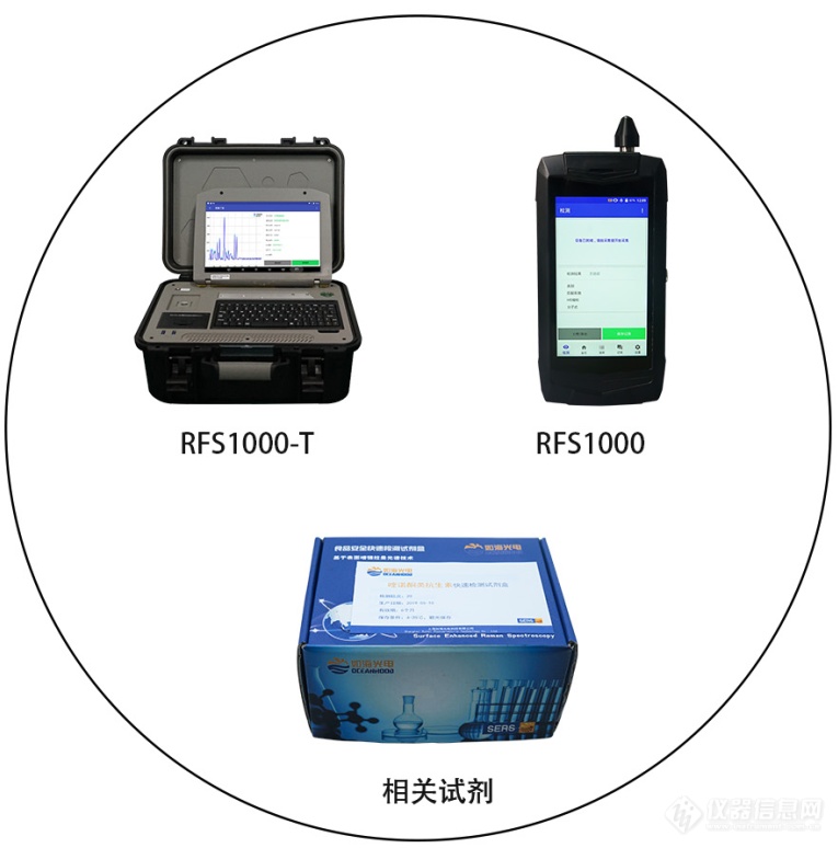 心系食安，如海光电再次推出食品安全检测新方案