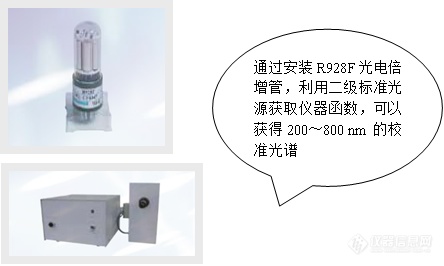 备受青睐的白光LED—内部量子产率的测定