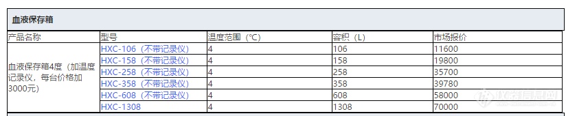 青岛海尔Haier血液保存箱HXC-106-汇总.png