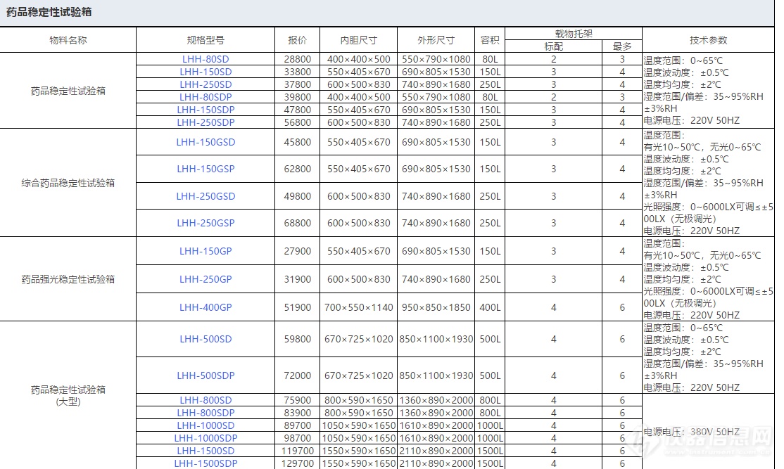 上海一恒药品稳定性试验箱LHH-80SD-汇总.png