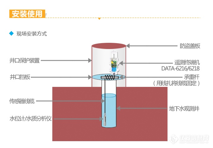 安装使用-1.png