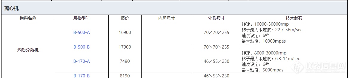 上海一恒分散均质机B-500-A-汇总.png