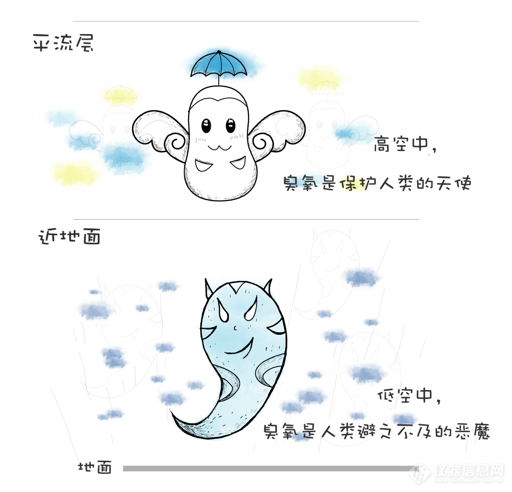 臭氧方案1-3-1.png