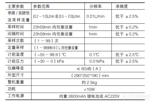 HY-2技术指标.jpg