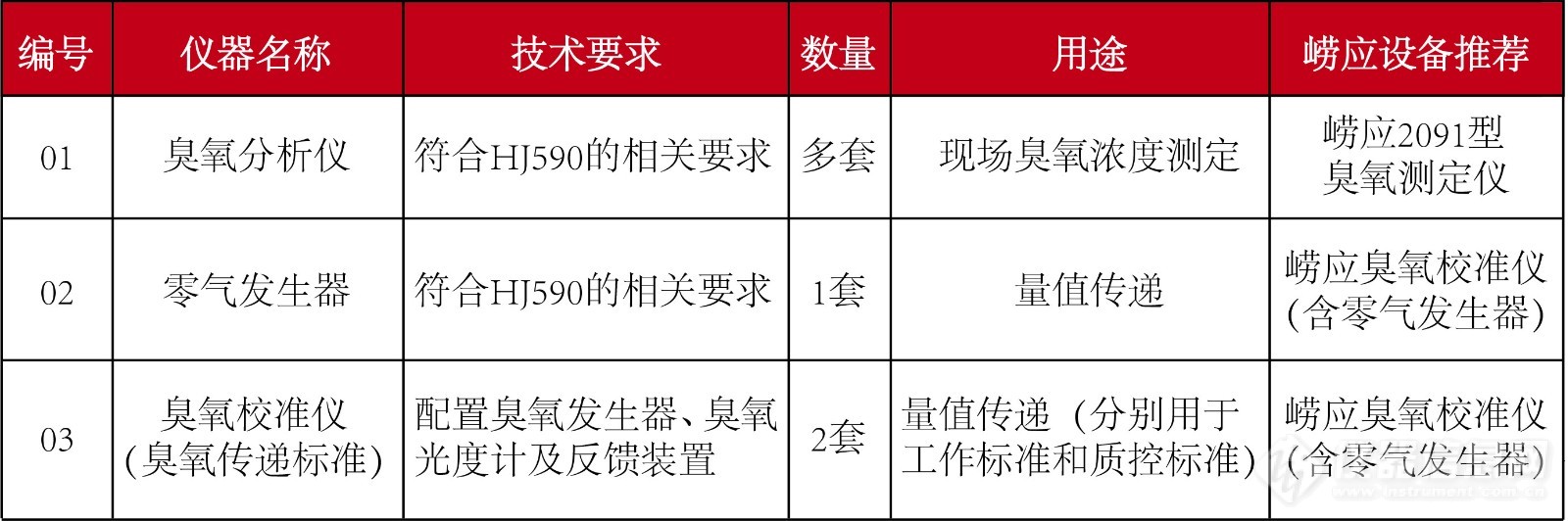 臭氧方案1-5-3.jpg