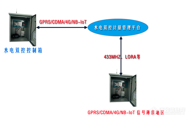 水电双控控制箱与水电双控计量管理平台-new-02-640.jpg