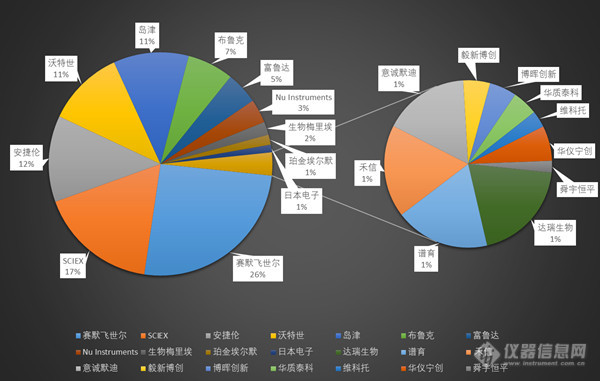 2019上半年质谱中标盘点 政府采购明显降温