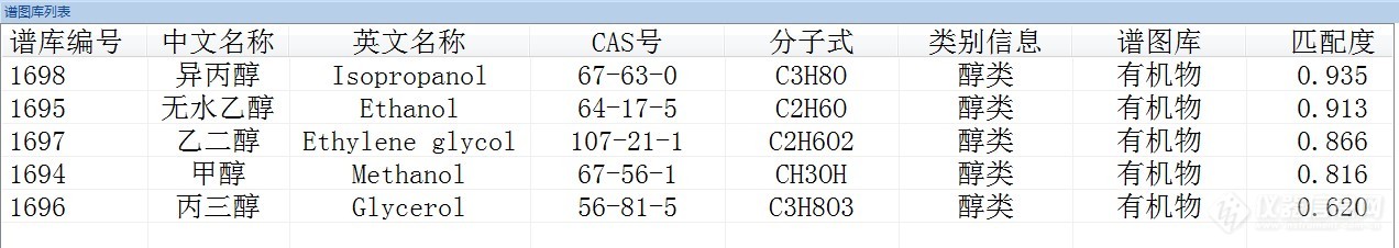 便携式激光拉曼光谱仪器及其应用的最新进展和有关问题