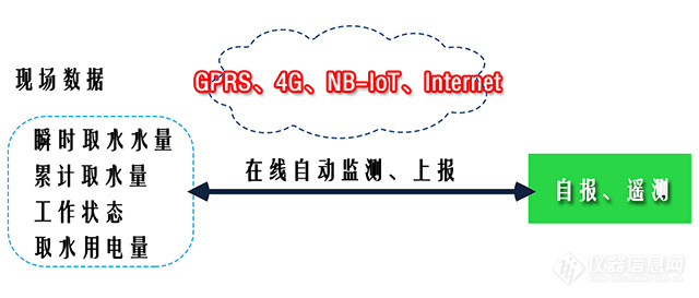 井电双控-监测参数-new-1-640.jpg