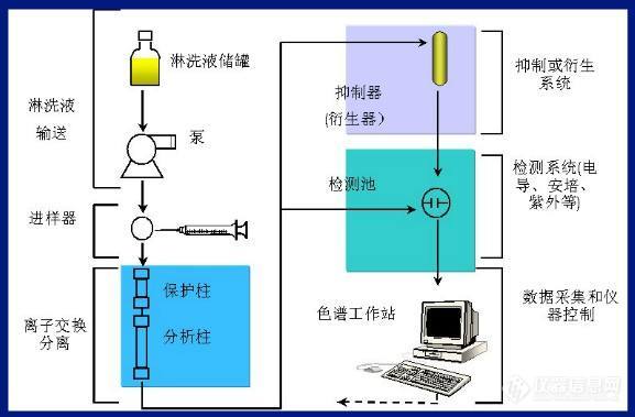 离子色谱仪结构示意图.jpg