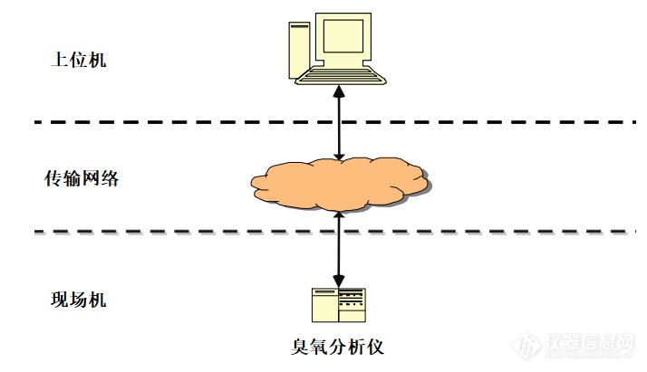 臭氧污染来势汹汹，没有这套解决方案怎么行？！