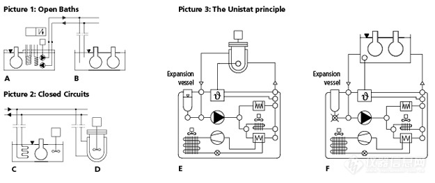 unistat-technology2_en.jpg