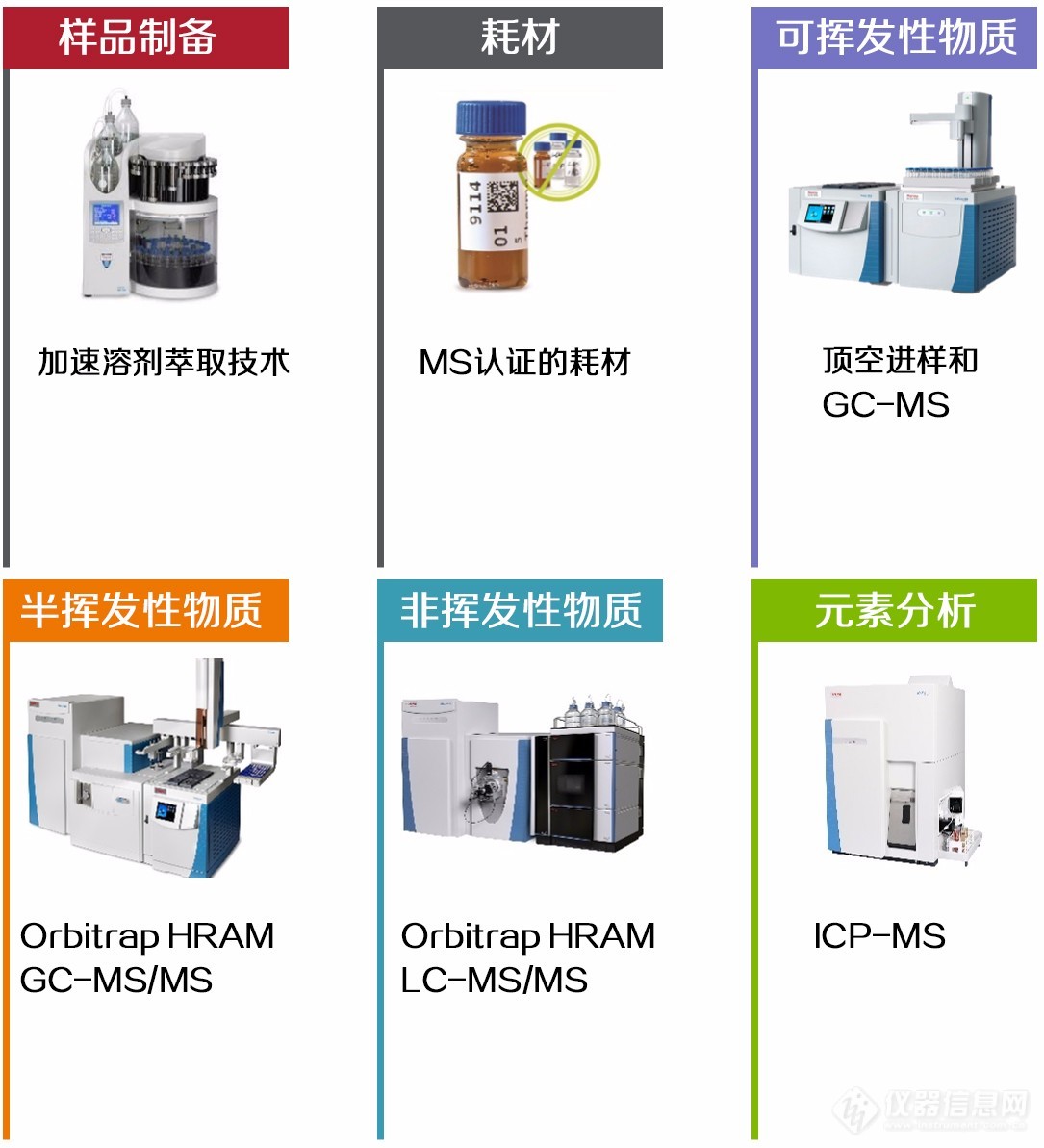 用户之声赛默飞助力美国SGS测试中心E&L研究