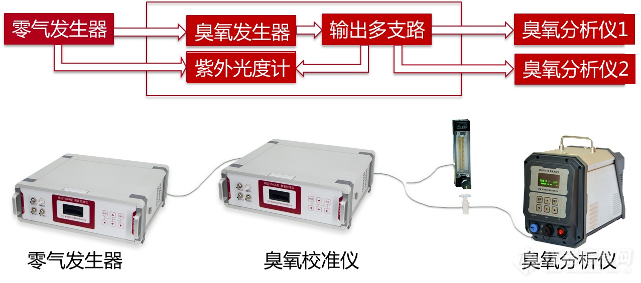 臭氧污染来势汹汹，没有这套解决方案怎么行？！