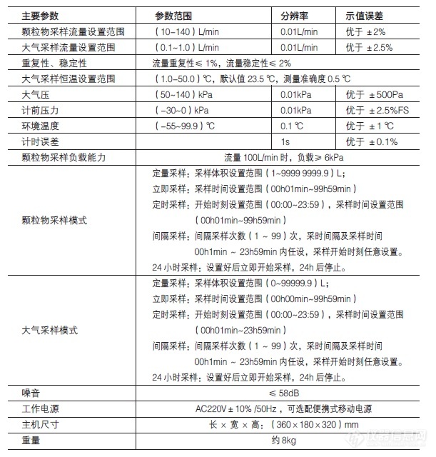 HY-1201-H3技术指标.jpg