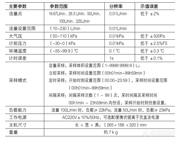 HY-100SFB技术指标.jpg