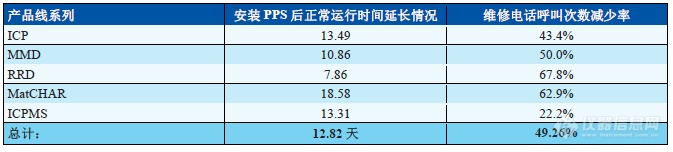 电源净化器——最先进的用电解决方案