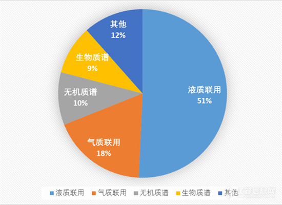 2019上半年质谱中标盘点 政府采购明显降温