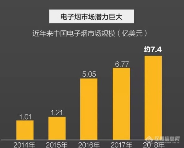 又一城市发文禁止电子烟，多地禁止究竟“祸”起何事？