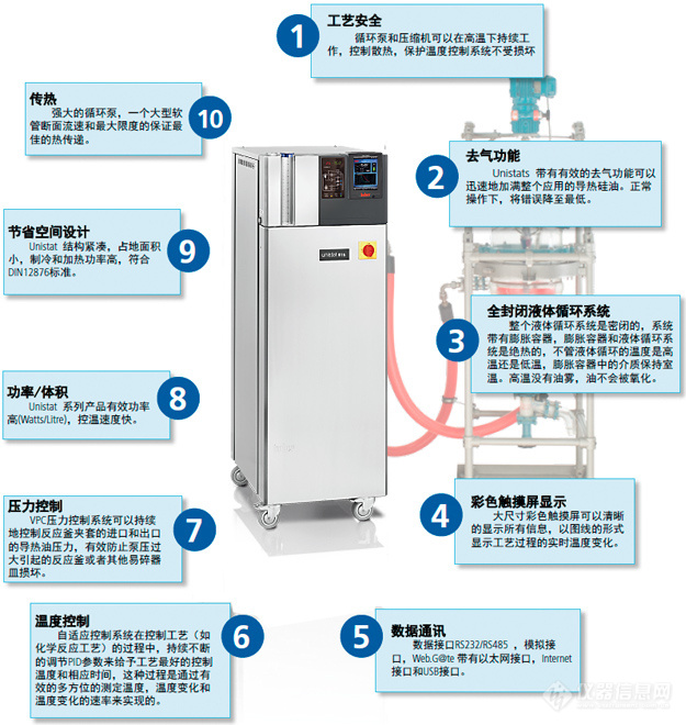 unistat-technology3_cn.jpg