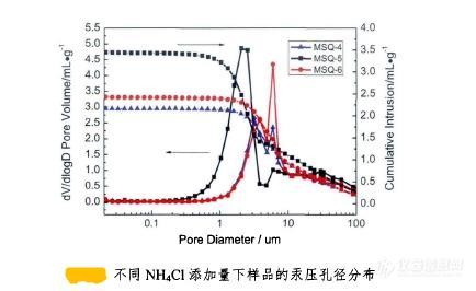 MOFs、页岩气、催化材料研究者常备物性分析武器TOP5大揭秘（含实例分析）